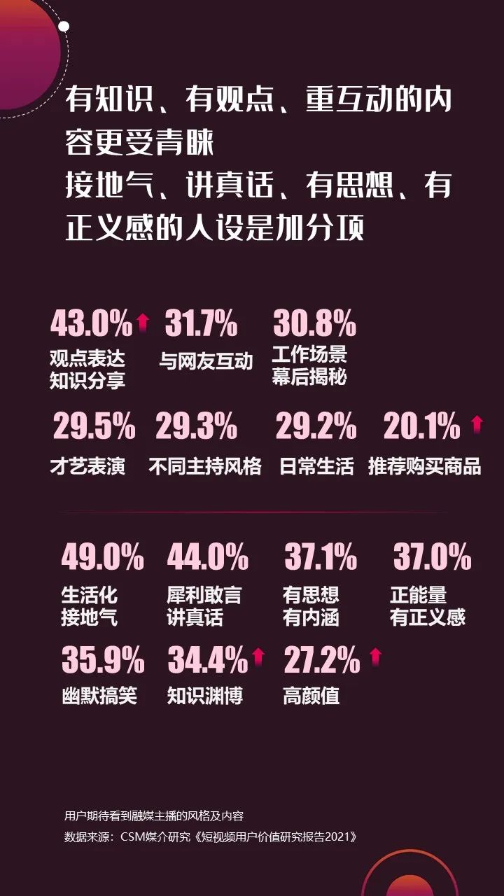 2022年上半年，省級廣電“融媒主播”哪家強？