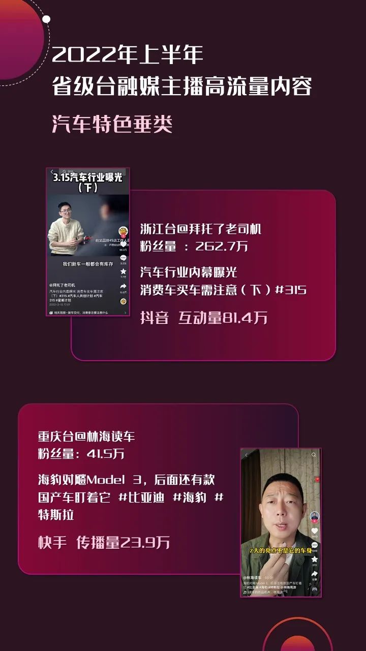 2022年上半年，省級廣電“融媒主播”哪家強？