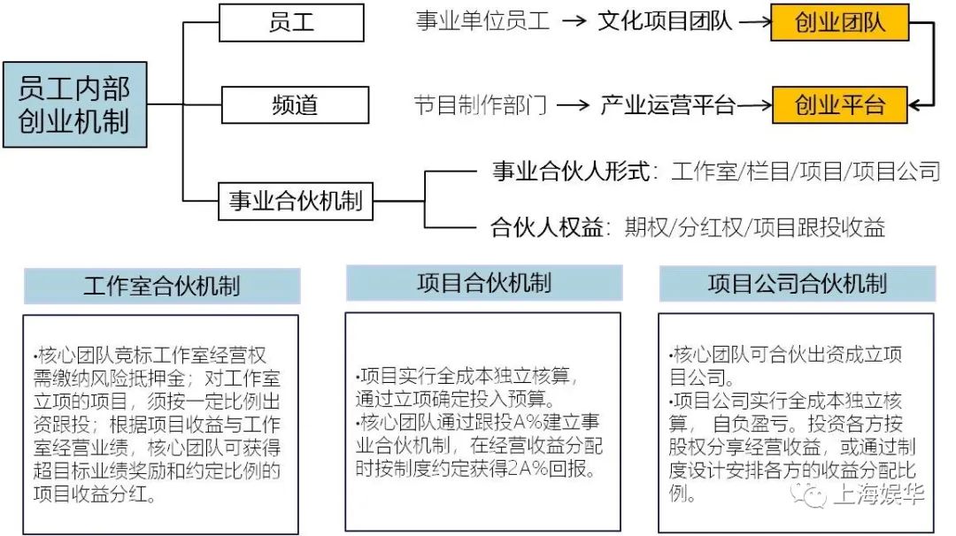 廣電媒體轉(zhuǎn)型升級(jí)，需要實(shí)現(xiàn)“新四化”