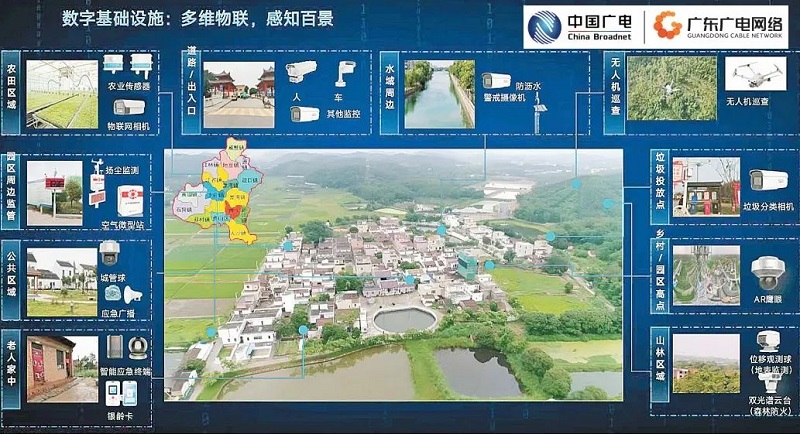廣東廣電網絡：智慧廣電賦能“百千萬工程”
