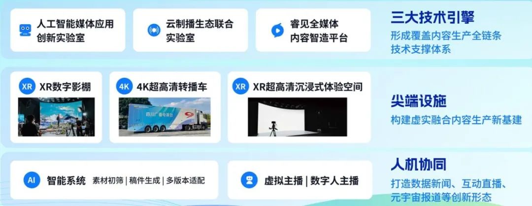 四川廣播電視臺(tái)黨委書記、臺(tái)長李鵬：以智能革命推進(jìn)廣電主流媒體系統(tǒng)性變革