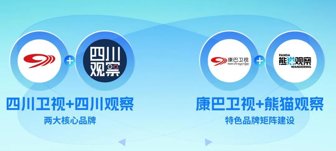 四川廣播電視臺(tái)黨委書記、臺(tái)長李鵬：以智能革命推進(jìn)廣電主流媒體系統(tǒng)性變革