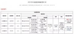 除了你死我活，廣電電信也會(huì)在撕逼中求合作