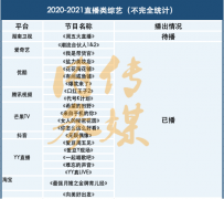 直播帶來(lái)巨大流量，但直播綜藝還差點(diǎn)火候